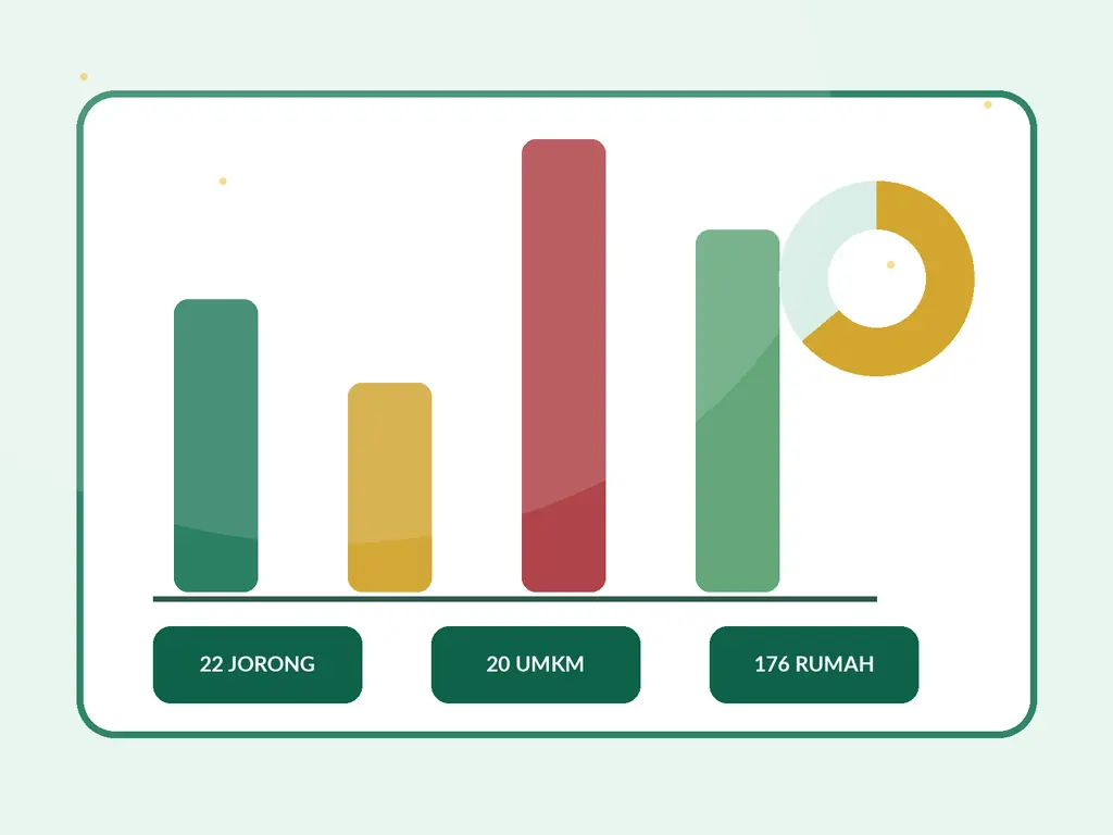 Ilustrasi data Nagari Koto Baru